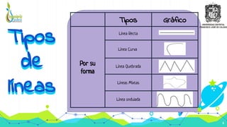 Líneas, Tipos, Usos, Ejemplos y Normas _ Dibujo técnico.pdf