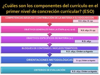 CONTRIBUCIÓN DE LA MATERIA A LAS COMPETENCIAS BÁSICAS EN LA ETAPA




OBJETIVOS DE CICLO/CURSO




CONTENIDOS (CICLO/CURSO...