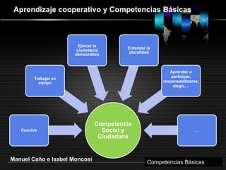 Líneas trabajo de las Competencias Básicas en el centro