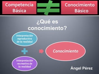 Competencia          Conocimiento
  Básica                 Básico

             ¿Qué es
          conocimiento?


     OBJ...