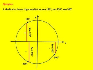 Ejemplos:
1. Grafica las líneas trigonométricas: sen 120°; sen 250°; sen 300°
y
x
120°
250°
300°
Sen120°
Sen250°
Sen300°
+
-
-
 