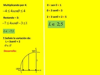 4 4 4sen
Multiplicando por 4:
Restando – 3:
7 4 3 1sen
7;1L
7.Señale la variación de:
L = 3sen + 2
II
Desarrollo:
1
x
180º
y
90º
0 < sen < 1
0 < 3 sen < 3
2 < 3 sen + 2 < 5
2;5L
 