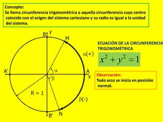Concepto:
Se llama circunferencia trigonométrica a aquella circunferencia cuyo centro
coincide con el origen del sistema cartesiano y su radio es igual a la unidad
del sistema.
B
y
M
B' N
R = 1
A' A
x
(+)
(-)
ECUACIÓN DE LA CIRCUNFERENCIA
TRIGONOMÉTRICA
2 2
1x y
Observación:
Todo arco se inicia en posición
normal.
 