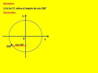 Ejemplos:
1.En la C.T. ubica el ángulo de cos 220°
Desarrollo:
y
x0
220°
Cos 220°
 