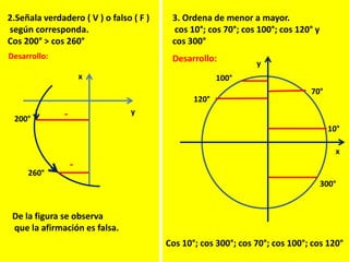 2.Señala verdadero ( V ) o falso ( F )
según corresponda.
Cos 200° > cos 260°
Desarrollo:
x
y
200°
260°
-
-
De la figura se observa
que la afirmación es falsa.
3. Ordena de menor a mayor.
cos 10°; cos 70°; cos 100°; cos 120° y
cos 300°
Desarrollo: y
x
10°
70°
100°
120°
300°
Cos 10°; cos 300°; cos 70°; cos 100°; cos 120°
 