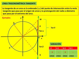 LÍNEA TRIGONOMÉTRICA TANGENTE
La tangente de un arco es la ordenada ( y ) del punto de intersección entre la recta
tangente que pasa por el origen de arcos y la prolongación del radio o diámetro
que pasa por el extremo del arco.
Ejemplos y
x
P
Tan
A
B
Tan
M
Tan
VARIACIÓN
I C II C III C IV C
+ - + -
crece crece crece crece
 