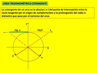 LÍNEA TRIGONOMÉTRICA COTANGENTE
La cotangente de un arco es la abscisa ( x ) del punto de intercepción entre la
recta tangente por el origen de complementos y la prolongación del radio o
diámetro que pasa por el extremo del arco.
Ctg Ctg
 