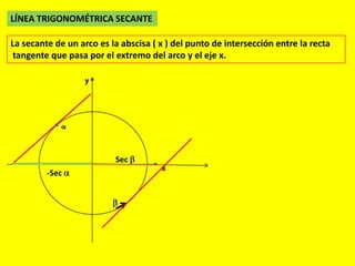 LÍNEA TRIGONOMÉTRICA SECANTE
La secante de un arco es la abscisa ( x ) del punto de intersección entre la recta
tangente que pasa por el extremo del arco y el eje x.
-Sec
Sec
 