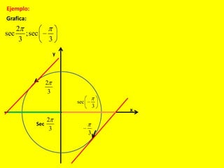 Ejemplo:
Grafica:
2
sec ;sec
3 3
y
x
2
3
Sec
2
3
3
sec
3
 
