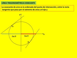 LÍNEA TRIGONOMÉTRICA COSECANTE
La cosecante de arco es la ordenada del punto de intersección, entre la recta
tangente que pasa por el extremo de arco y el eje y
Csc Csc
 