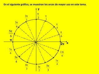 En el siguiente gráfico, se muestran los arcos de mayor uso en este tema.
 