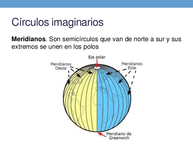 Resultado de imagen para circulos imaginarios de la tierra