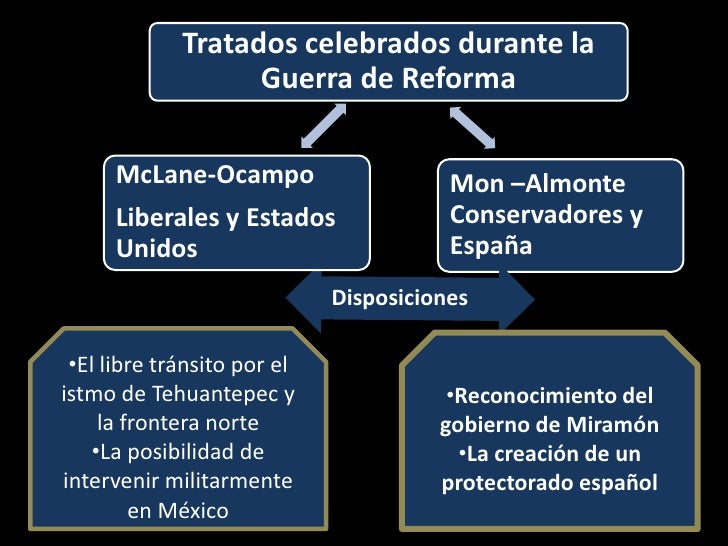 Cronologia De La Guerra De Reforma es.slideshare.net