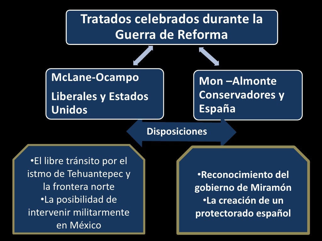 LíNea Y Guerra De Reforma