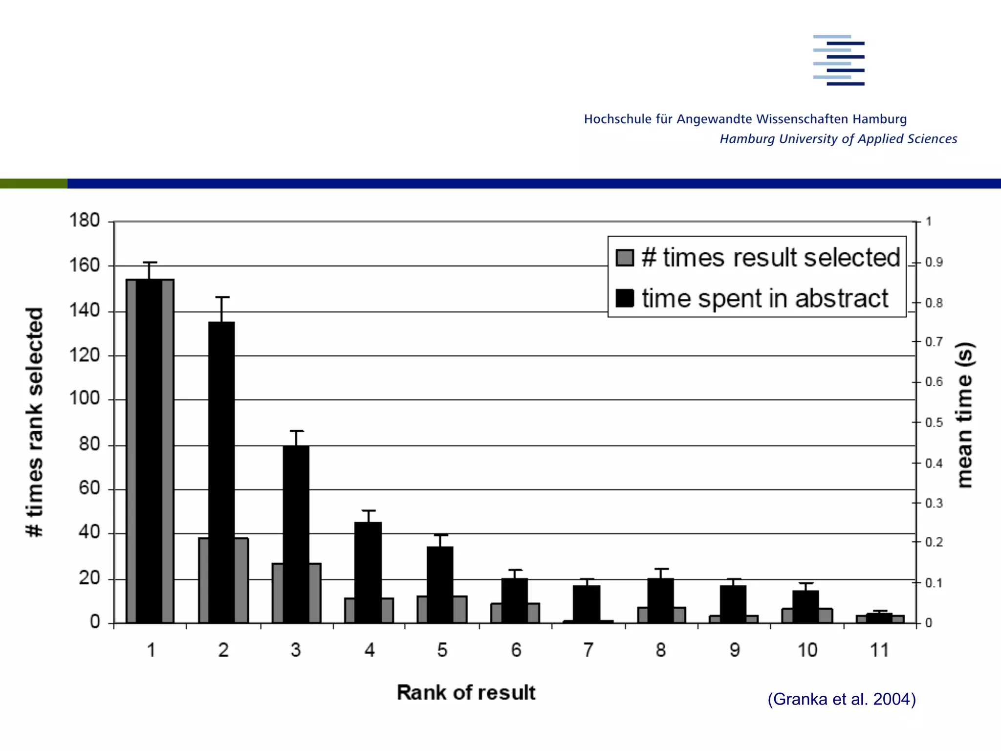 (Granka et al. 2004)
 