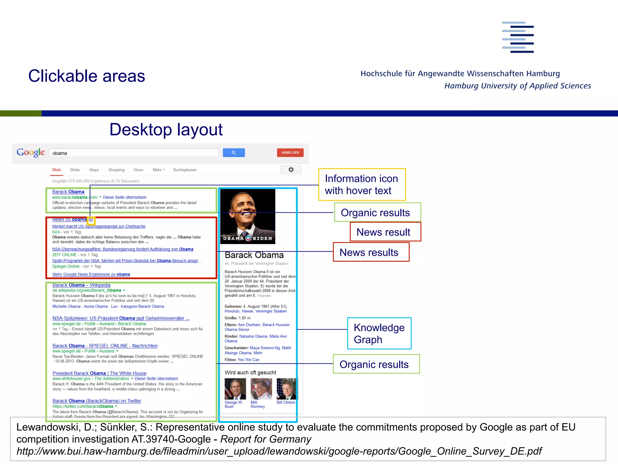 Information icon
with hover text
Organic results
Desktop layout
News results
Organic results
Knowledge
Graph
News result
Clickable areas
Lewandowski, D.; Sünkler, S.: Representative online study to evaluate the commitments proposed by Google as part of EU
competition investigation AT.39740-Google - Report for Germany
http://www.bui.haw-hamburg.de/fileadmin/user_upload/lewandowski/google-reports/Google_Online_Survey_DE.pdf
 