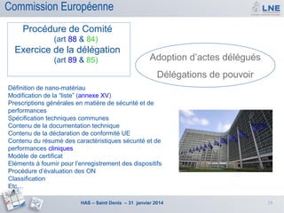 Commission Européenne
Procédure de Comité
(art 88 & 84)

Exercice de la délégation
(art 89 & 85)

Adoption d’actes délégués
Délégations de pouvoir

Définition de nano-matériau
Modification de la “liste” (annexe XV)
Prescriptions générales en matière de sécurité et de
performances
Spécification techniques communes
Contenu de la documentation technique
Contenu de la déclaration de conformité UE
Contenu du résumé des caractéristiques sécurité et de
performances cliniques
Modèle de certificat
Eléments à fournir pour l’enregistrement des dispositifs
Procédure d’évaluation des ON
Classification
Etc…
HAS – Saint Denis – 31 janvier 2014

24

 