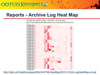 Reports - Archive Log Heat Map
http://ba6.us/CodeExamples/SQLD-HTMLHeatMap/2012-10-24-LogHeatMap-v4.sql
 