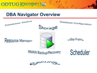 DBA Navigator Overview
 