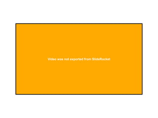 Video was not exported from SlideRocket
 