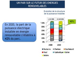 L’énergie solaire