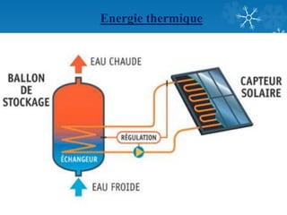 Energie thermique
 