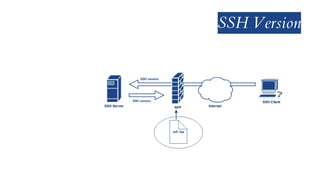 SSH Version
 