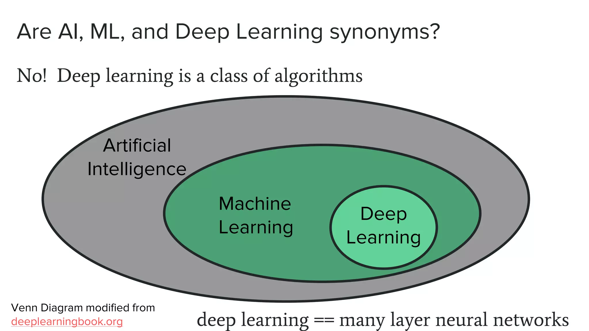 Deep Learning: More than a Fad | PPT