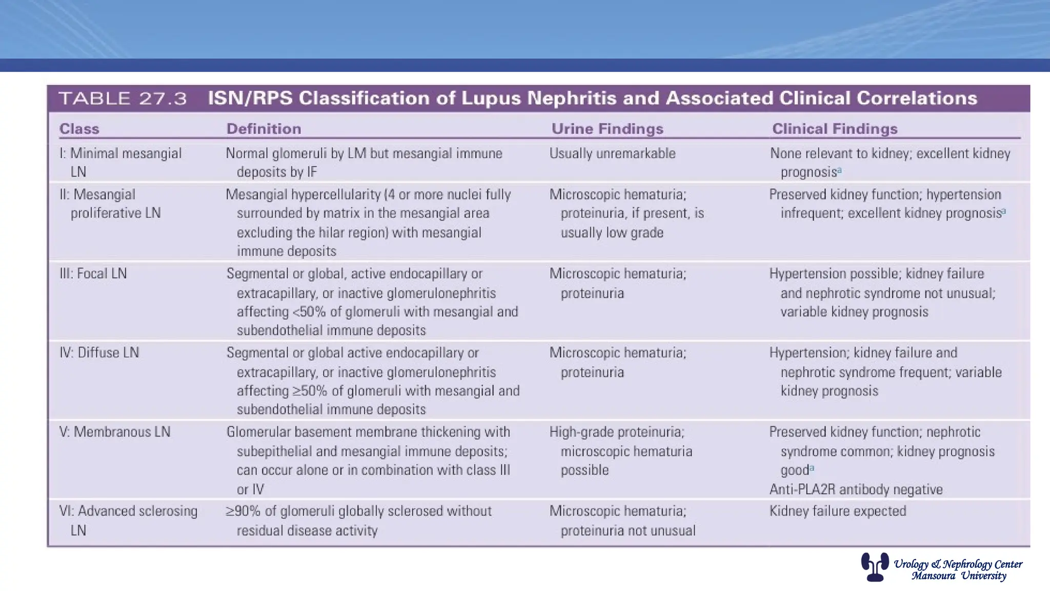 Urology & Nephrology Center
Mansoura University
 