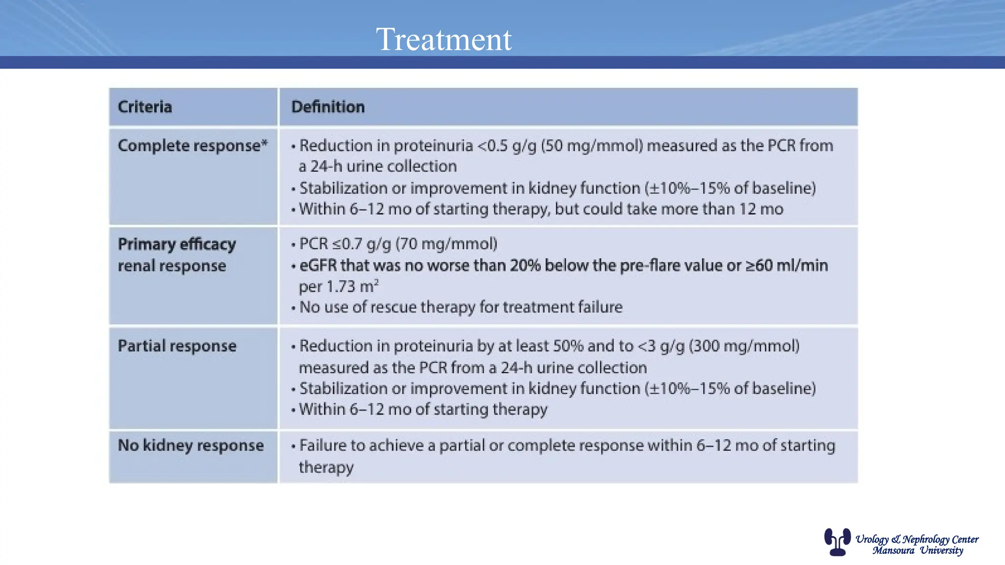Urology & Nephrology Center
Mansoura University
Treatment
 