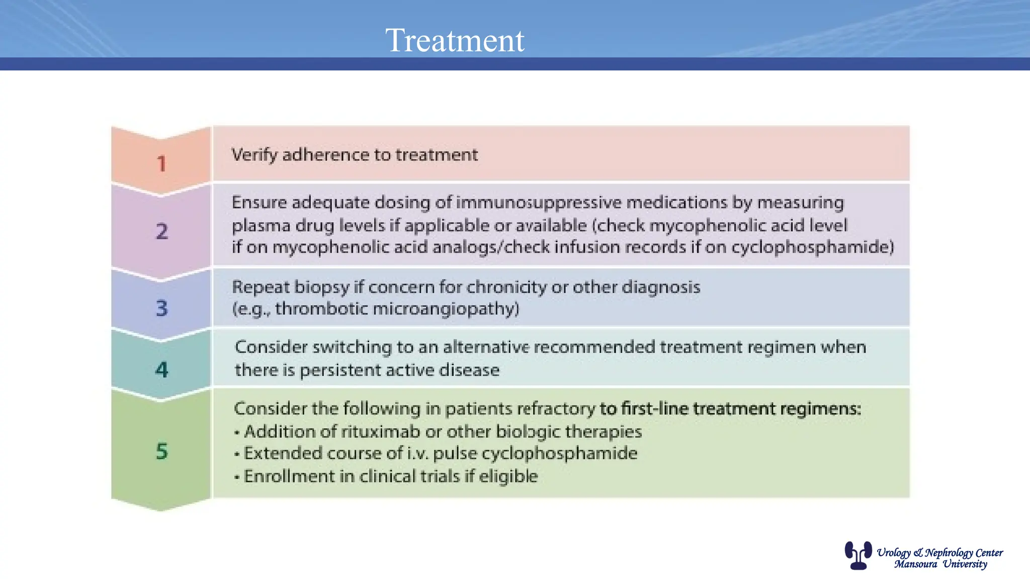 Urology & Nephrology Center
Mansoura University
Treatment
 