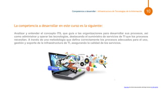 Pie de foto.
La competencia a desarrollar en este curso es la siguiente:
Analizar y entender el concepto ITIL que guía a las organizaciones para desarrollar sus procesos, así
como administrar y operar las tecnologías, destacando el suministro de servicios de TI que los procesos
necesitan. A través de una metodología que defina correctamente los procesos adecuados para el uso,
gestión y soporte de la infraestructura de TI, asegurando la calidad de los servicios.
Competencia a desarrollar | Infraestructura de Tecnologías de la Información
Esta foto de Autor desconocido está bajo licencia CC BY-SA-NC
10
 