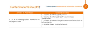Pie de foto.
Contenido temático (3/3)
Unidad de Aprendizaje Contenido temático
5. Uso de las Tecnologías de la Información en
las organizaciones
5.1 Sistemas de Información Funcional
5.2 Sistemas de Información de Procesamiento de
Transacciones
5.3 Sistemas de Información para la Planeación de Recursos de
la Organización
5.4 Sistemas para la toma de decisiones
Contenido temático| Infraestructura de Tecnologías de la Información
Contenido temático (3/3) 20
 