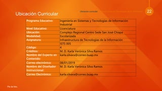 Pie de foto.
Ubicación Curricular
Ubicación curricular | Infraestructura de Tecnologías de la Información
Programa Educativo: Ingeniería en Sistemas y Tecnologías de Información
Industrial
Nivel Educativo: Licenciatura
Ubicación: Complejo Regional Centro Sede San José Chiapa
Modalidad: Escolarizada
Asignatura: Infraestructura de Tecnologías de la Información
ISTS 005
Código: 4
Créditos: M. D. Karla Verónica Silva Ramos
Nombre del Experto en
Contenido:
karla.silvara@correo.buap.mx
Correo electrónico: 08/01/2019
Nombre del Diseñador
Instruccional:
M. D. Karla Verónica Silva Ramos
Correo Electrónico: karla.silvara@correo.buap.mx
22
 