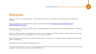 Pie de foto.
Bibliografía
Agutter, C. (2013). ITIL Lifecycle Essentials : Your Essential Guide for the ITIL Foundation Exam and Beyond. Ely: IT Governance
Publishing.
Sergio Ríos Huércano. (2014). Manual ITIL v3 Integro. Sevilla España: B-able. http://www.isaca.org/Groups/Professional-
English/itil/Pages/Overview.aspx
Knapp, D. (2010). The ITSM Process Design Guide : Developing, Reengineering, and Improving IT Service Management. Ft. Lauderdale,
FL: J. Ross Publishing.
McLean, D. (2012). No One of Us Is As Strong As All of Us : Services, Catalogs and Portfolios: Stories in Transforming ITIL Best Practice
Into Operational Success. Ely, Cambridgeshire, U.K.: IT Governance Publishing.
Reyes Echeagaray, Dora Alicia (2016). Tecnologías de Información y Comunicación en las Organizaciones. Publicaciones Empresariales
UNAM. FCA Publishing.
http://publishing.fca.unam.mx/tic/TIC-Organizaciones.pdf
Saavedra García, María (2013). El Uso de las Tecnologías de Información y Comunicación en las TIC’s, Universidad de Zulia, Maracaibo,
Venezuela. http://www.redalyc.org/articulo.oa?id=82326270007
Fuentes de información | Infraestructura de Tecnologías de la Información 24
 