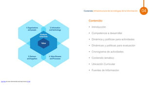 Pie de foto.
Contenido:
 Introducción
 Competencia a desarrollar
 Dinámica y políticas para actividades
 Dinámicas y políticas para evaluación
 Cronograma de actividades
 Contenido temático
 Ubicación Curricular
 Fuentes de Información
03
04
Contenido| Infraestructura de tecnologías de la Información
Esta foto de Autor desconocido está bajo licencia CC BY
 