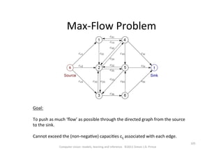 105	
  
Computer	
  vision:	
  models,	
  learning	
  and	
  inference.	
  	
  ©2011	
  Simon	
  J.D.	
  Prince	
  
Max-­‐Flow	
  Problem	
  
Goal:	
  
	
  
To	
  push	
  as	
  much	
  ‘ﬂow’	
  as	
  possible	
  through	
  the	
  directed	
  graph	
  from	
  the	
  source	
  
to	
  the	
  sink.	
  
	
  
Cannot	
  exceed	
  the	
  (non-­‐negaOve)	
  capaciOes	
  cij	
  associated	
  with	
  each	
  edge. 	
  	
  
 
