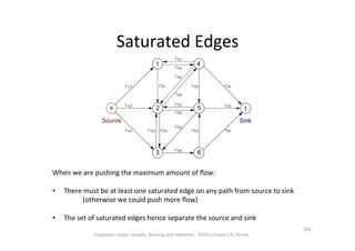 106	
  
Computer	
  vision:	
  models,	
  learning	
  and	
  inference.	
  	
  ©2011	
  Simon	
  J.D.	
  Prince	
  
Saturated	
  Edges	
  
When	
  we	
  are	
  pushing	
  the	
  maximum	
  amount	
  of	
  ﬂow:	
  
	
  
•  There	
  must	
  be	
  at	
  least	
  one	
  saturated	
  edge	
  on	
  any	
  path	
  from	
  source	
  to	
  sink	
  
	
   	
  (otherwise	
  we	
  could	
  push	
  more	
  ﬂow)	
  
	
  
•  The	
  set	
  of	
  saturated	
  edges	
  hence	
  separate	
  the	
  source	
  and	
  sink 	
  	
  
 