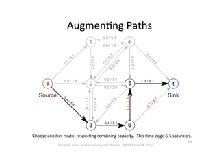 109	
  
Computer	
  vision:	
  models,	
  learning	
  and	
  inference.	
  	
  ©2011	
  Simon	
  J.D.	
  Prince	
  
AugmenOng	
  Paths	
  
Choose	
  another	
  route,	
  respecOng	
  remaining	
  capacity.	
  	
  This	
  Ome	
  edge	
  6-­‐5	
  saturates.	
  
 