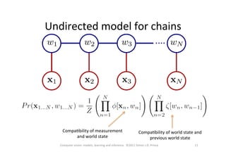 Undirected	
  model	
  for	
  chains	
  
11	
  Computer	
  vision:	
  models,	
  learning	
  and	
  inference.	
  	
  ©2011	
  Simon	
  J.D.	
  Prince	
  
CompaObility	
  of	
  measurement	
  
and	
  world	
  state	
  
CompaObility	
  of	
  world	
  state	
  and	
  
previous	
  world	
  state	
  
 
