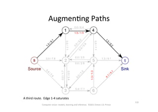 110	
  
Computer	
  vision:	
  models,	
  learning	
  and	
  inference.	
  	
  ©2011	
  Simon	
  J.D.	
  Prince	
  
AugmenOng	
  Paths	
  
A	
  third	
  route.	
  	
  Edge	
  1-­‐4	
  saturates	
  
 