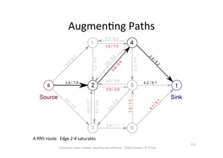 112	
  
Computer	
  vision:	
  models,	
  learning	
  and	
  inference.	
  	
  ©2011	
  Simon	
  J.D.	
  Prince	
  
AugmenOng	
  Paths	
  
A	
  ﬁ`h	
  route.	
  	
  Edge	
  2-­‐4	
  saturates	
  
 