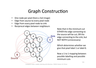 Graph	
  ConstrucOon	
  
•  One	
  node	
  per	
  pixel	
  (here	
  a	
  3x3	
  image)	
  
•  Edge	
  from	
  source	
  to	
  every	
  pixel	
  node	
  
•  Edge	
  from	
  every	
  pixel	
  node	
  to	
  sink	
  
•  Reciprocal	
  edges	
  between	
  neighbours	
  
Note	
  that	
  in	
  the	
  minimum	
  cut	
  
EITHER	
  the	
  edge	
  connecOng	
  to	
  
the	
  source	
  will	
  be	
  cut,	
  OR	
  the	
  
edge	
  connecOng	
  to	
  the	
  sink,	
  but	
  
NOT	
  BOTH	
  (unnecessary).	
  
	
  
Which	
  determines	
  whether	
  we	
  
give	
  that	
  pixel	
  label	
  1	
  or	
  label	
  0.	
  
	
  
Now	
  a	
  1	
  to	
  1	
  mapping	
  between	
  
possible	
  labelling	
  and	
  possible	
  
minimum	
  cuts	
  
Computer	
  vision:	
  models,	
  learning	
  and	
  inference.	
  	
  ©2011	
  Simon	
  J.D.	
  Prince	
  
116	
  
 