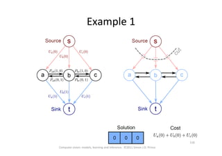 Example	
  1	
  
Computer	
  vision:	
  models,	
  learning	
  and	
  inference.	
  	
  ©2011	
  Simon	
  J.D.	
  Prince	
  
118	
  
 