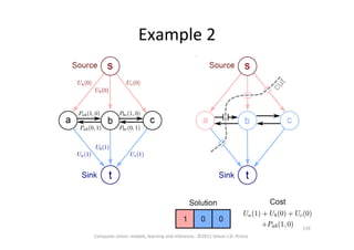 Example	
  2	
  
Computer	
  vision:	
  models,	
  learning	
  and	
  inference.	
  	
  ©2011	
  Simon	
  J.D.	
  Prince	
  
119	
  
 