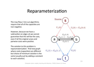 ReparameterizaOon	
  
The	
  max-­‐ﬂow	
  /	
  min-­‐cut	
  algorithms	
  
require	
  that	
  all	
  of	
  the	
  capaciOes	
  are	
  
non-­‐negaOve.	
  
	
  
However,	
  because	
  we	
  have	
  a	
  
subtracOon	
  on	
  edge	
  a-­‐b	
  we	
  cannot	
  
guarantee	
  that	
  this	
  will	
  be	
  the	
  case,	
  
even	
  if	
  all	
  the	
  original	
  unary	
  and	
  
pairwise	
  costs	
  were	
  posiOve.	
  
	
  
The	
  soluOon	
  to	
  this	
  problem	
  is	
  
reparamaterizaOon:	
  	
  ﬁnd	
  new	
  graph	
  
where	
  costs	
  (capaciOes)	
  are	
  diﬀerent	
  
but	
  choice	
  of	
  minimum	
  soluOon	
  is	
  the	
  
same	
  (usually	
  just	
  by	
  adding	
  a	
  constant	
  
to	
  each	
  soluOon)	
  
Computer	
  vision:	
  models,	
  learning	
  and	
  inference.	
  	
  ©2011	
  Simon	
  J.D.	
  Prince	
  
124	
  
 