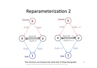 ReparameterizaOon	
  2	
  
The	
  minimum	
  cut	
  chooses	
  the	
  same	
  links	
  in	
  these	
  two	
  graphs	
  
Computer	
  vision:	
  models,	
  learning	
  and	
  inference.	
  	
  ©2011	
  Simon	
  J.D.	
  Prince	
  
126	
  
 