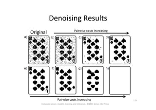 Denoising	
  Results	
  
Original	
   Pairwise	
  costs	
  increasing	
  
Pairwise	
  costs	
  increasing	
  
Computer	
  vision:	
  models,	
  learning	
  and	
  inference.	
  	
  ©2011	
  Simon	
  J.D.	
  Prince	
  
129	
  
 