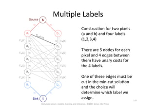 ConstrucOon	
  for	
  two	
  pixels	
  
(a	
  and	
  b)	
  and	
  four	
  labels	
  
(1,2,3,4)	
  
	
  
There	
  are	
  5	
  nodes	
  for	
  each	
  
pixel	
  and	
  4	
  edges	
  between	
  
them	
  have	
  unary	
  costs	
  for	
  
the	
  4	
  labels.	
  
	
  
One	
  of	
  these	
  edges	
  must	
  be	
  
cut	
  in	
  the	
  min-­‐cut	
  soluOon	
  
and	
  the	
  choice	
  will	
  
determine	
  which	
  label	
  we	
  
assign.	
  	
  	
  
MulOple	
  Labels	
  
Computer	
  vision:	
  models,	
  learning	
  and	
  inference.	
  	
  ©2011	
  Simon	
  J.D.	
  Prince	
  
131	
  
 