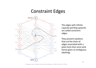 Constraint	
  Edges	
  
The	
  edges	
  with	
  inﬁnite	
  
capacity	
  poinOng	
  upwards	
  
are	
  called	
  constraint	
  
edges.	
  
	
  
They	
  prevent	
  soluOons	
  
that	
  cut	
  the	
  chain	
  of	
  
edges	
  associated	
  with	
  a	
  
pixel	
  more	
  than	
  once	
  (and	
  
hence	
  given	
  an	
  ambiguous	
  
labelling)	
  
Computer	
  vision:	
  models,	
  learning	
  and	
  inference.	
  	
  ©2011	
  Simon	
  J.D.	
  Prince	
  
132	
  
 